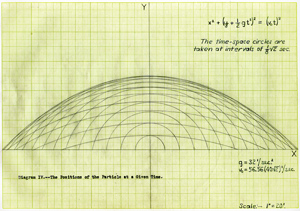 The Positions of the Particle at a Given Time, April 1937 [AKM]